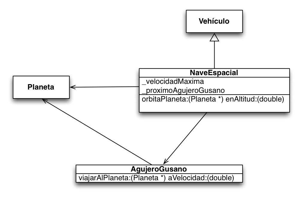 Figura 1. Diagrama de clases de Ejemplo