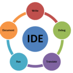 entorno de desarrollo