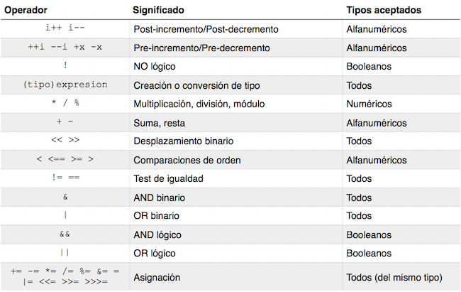 Prioridad operadores en C