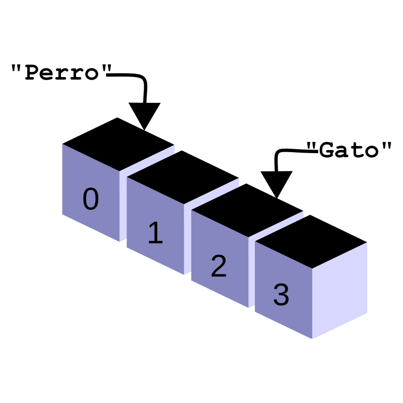 arrays en C