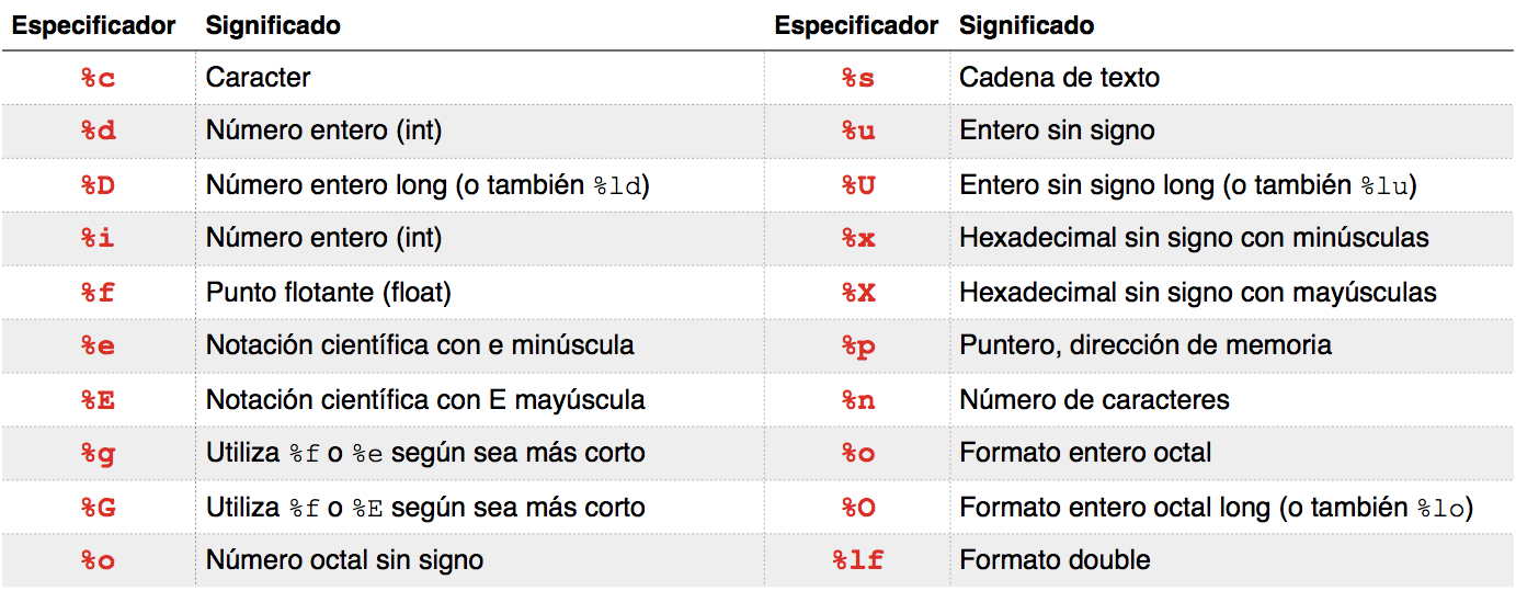 Especificadores de conversion