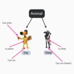 Trucos para identificar los objetos