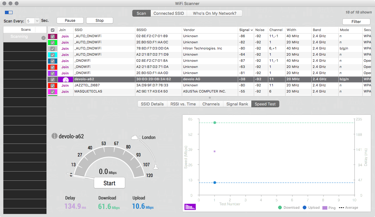 PLC devolo dLAN 550 WiFi