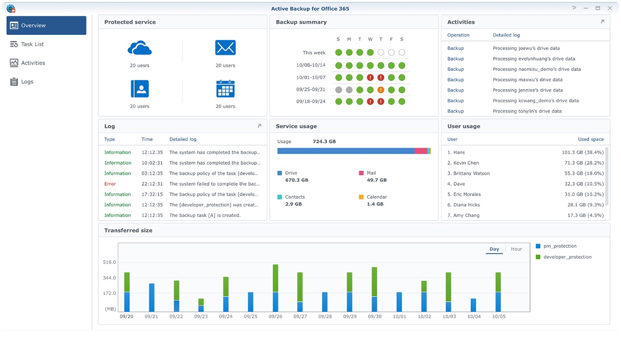 Synology Active Backup Suite