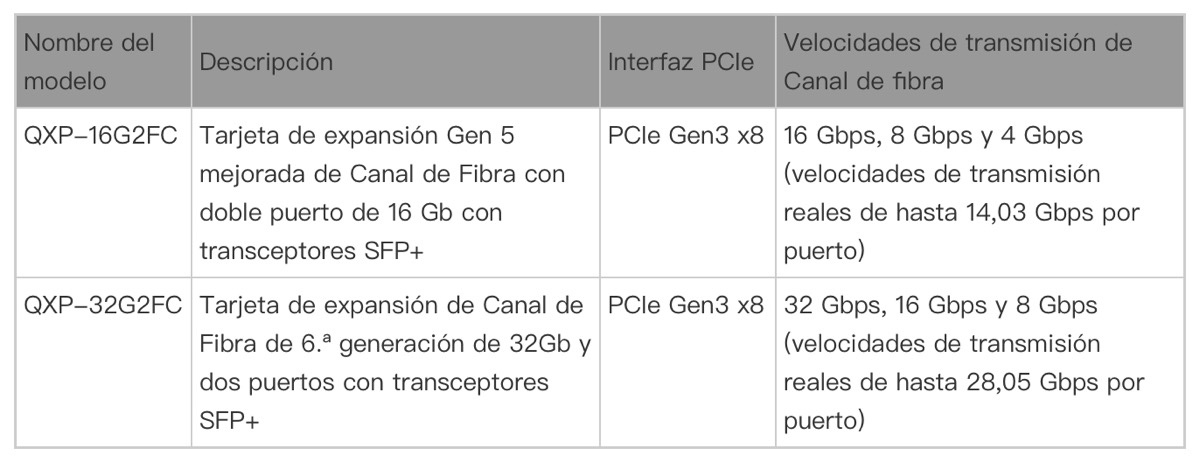 qnap fibra