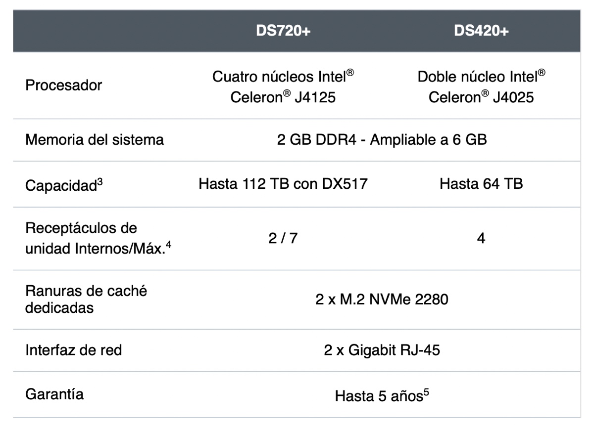 synology 2020