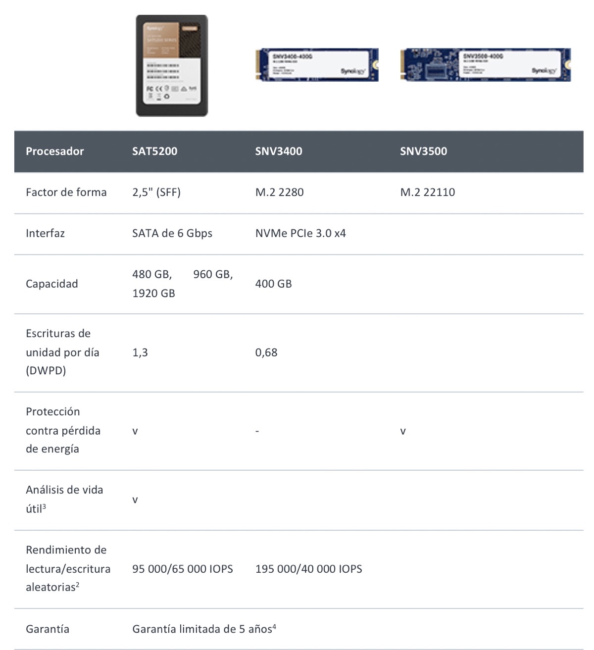 synology ssd