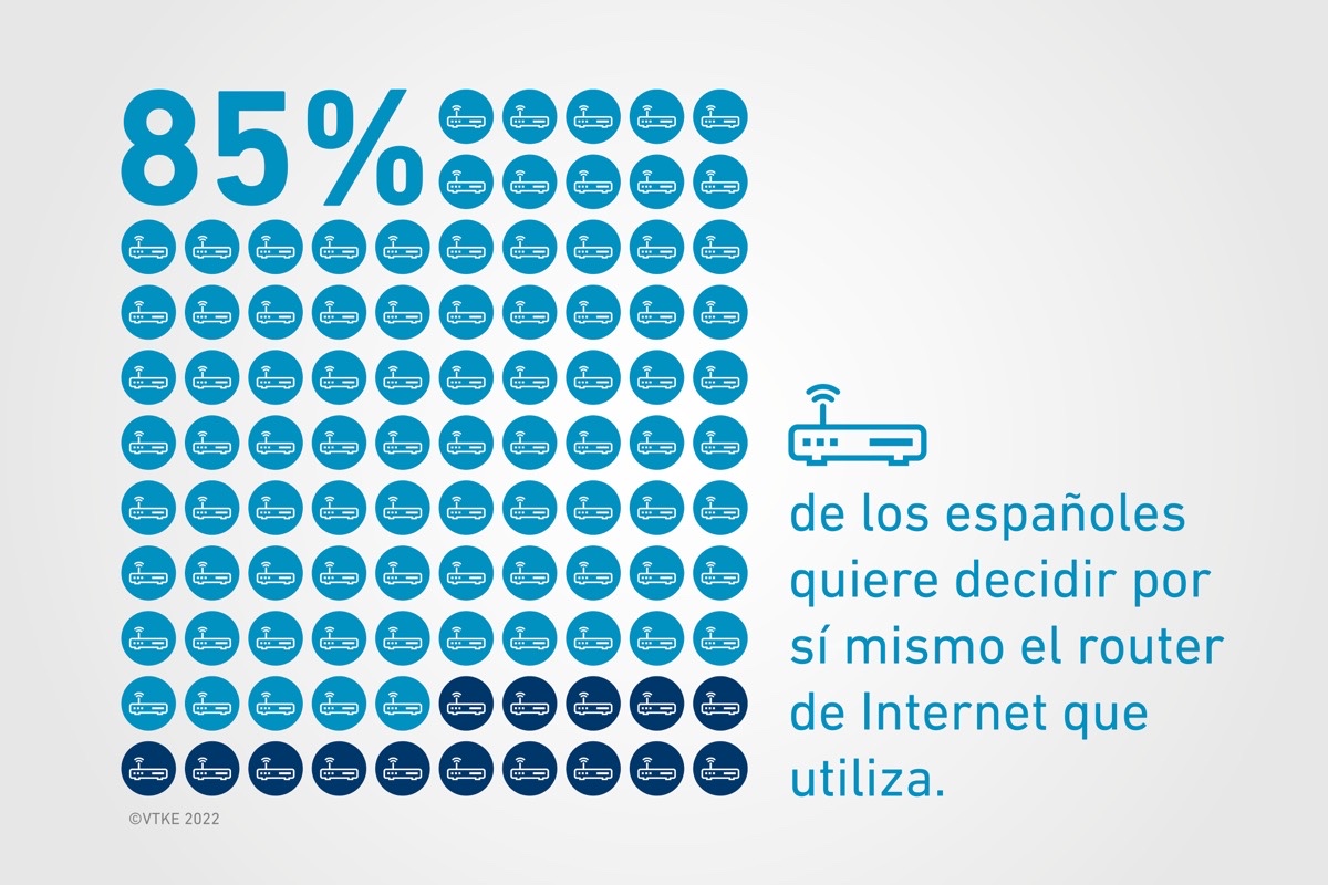 eleccionrouter