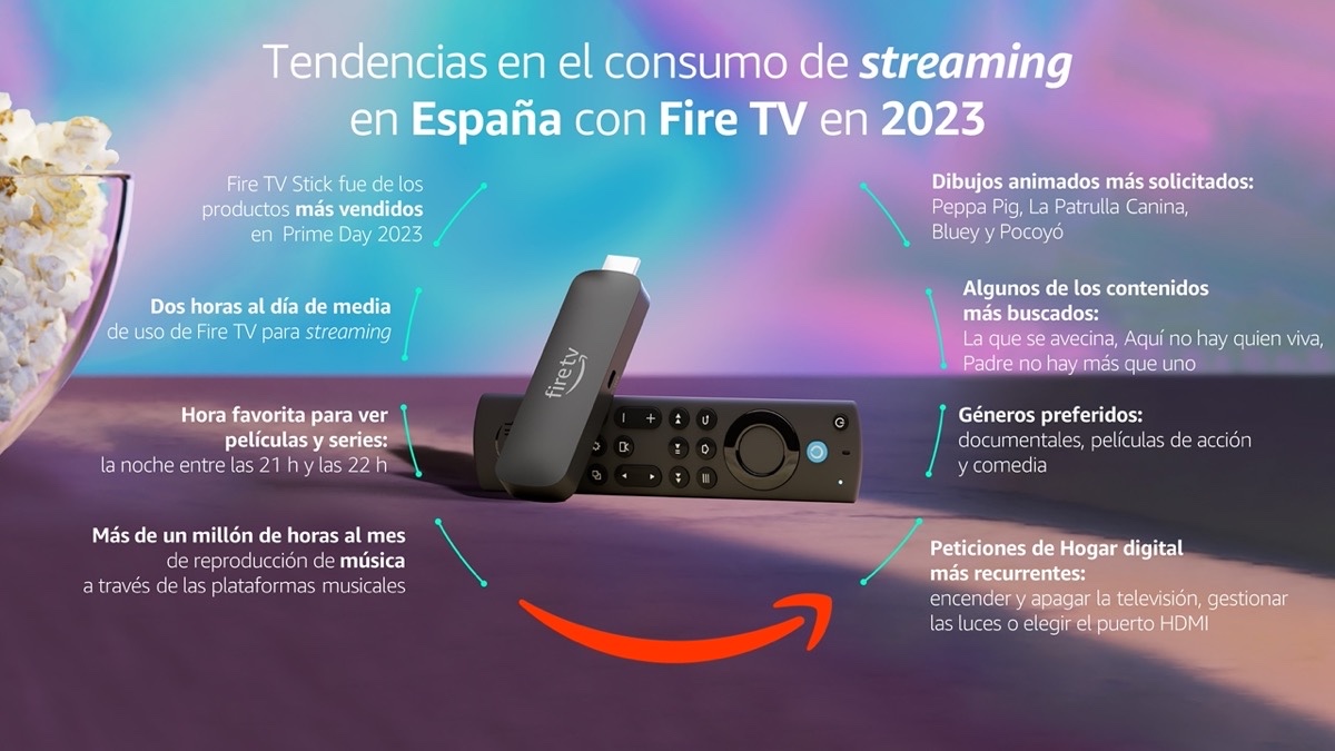 Fire TV